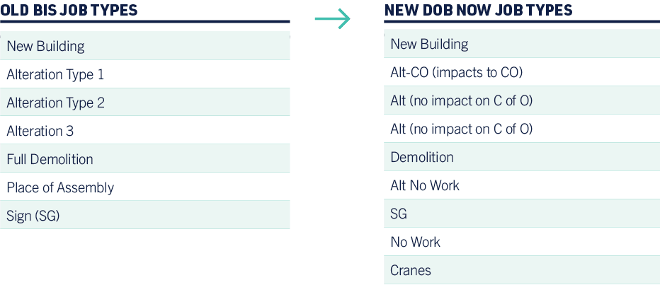 Old BIS Job Types and New DOB NOW Job Types